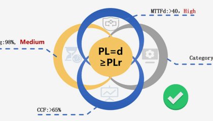 安全回路如何设计？（机电产品）
