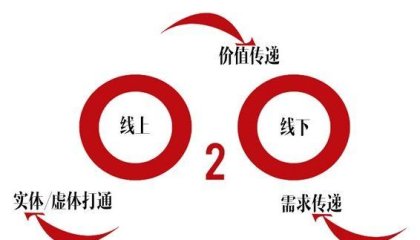 2024，线上还是线下？