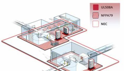 工业设备北美安全标准